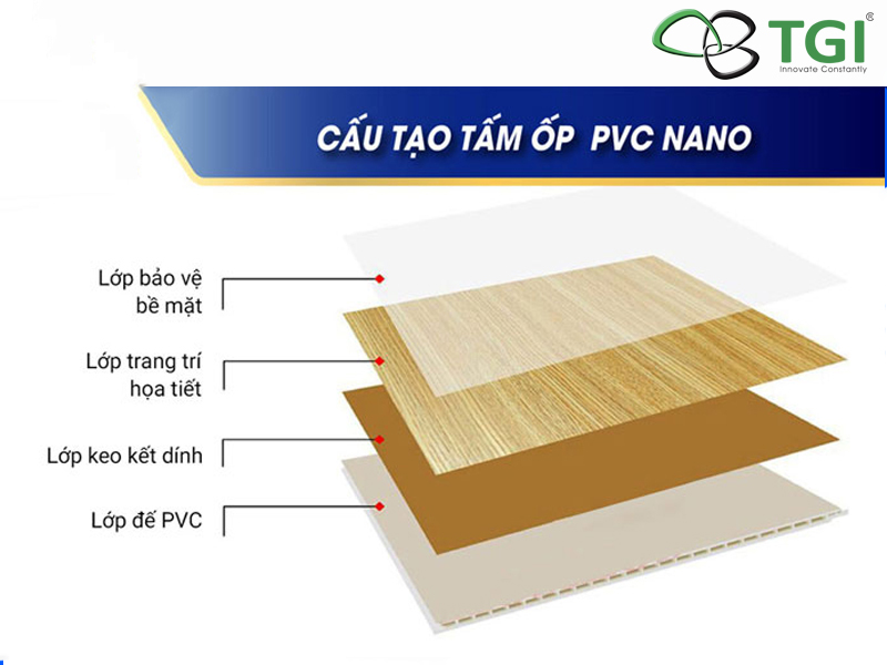Cấu tạo đặc biệt của tấm nhựa Nano PVC